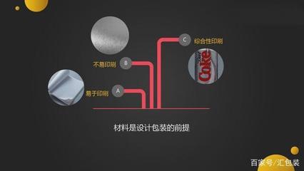 包装设计基础之包装材料,简单易懂「包装设计入门教程二」